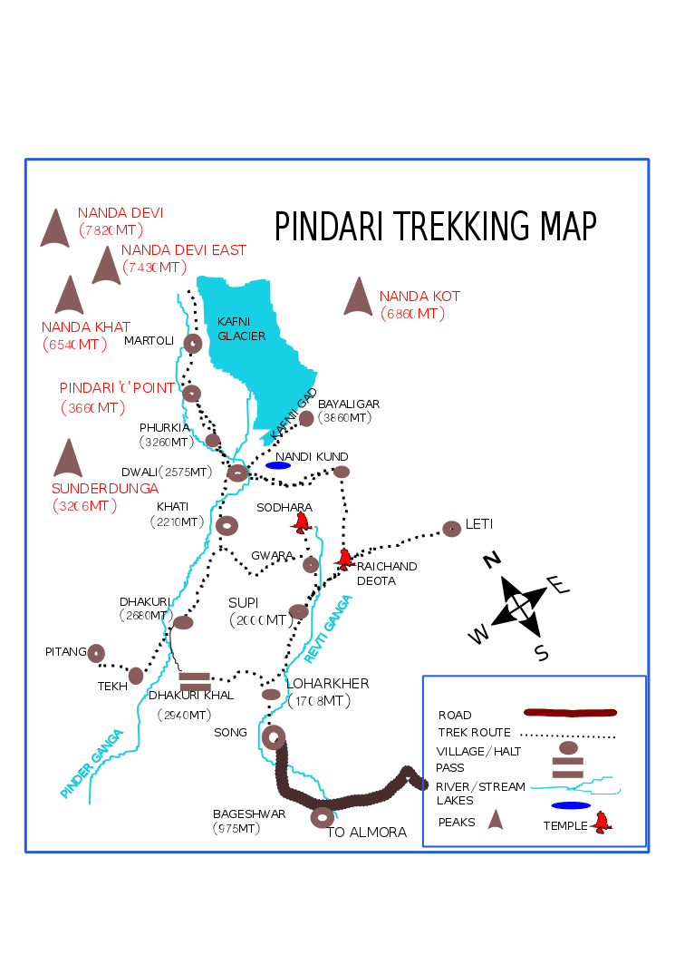 Bageshwar, Uttarakhand